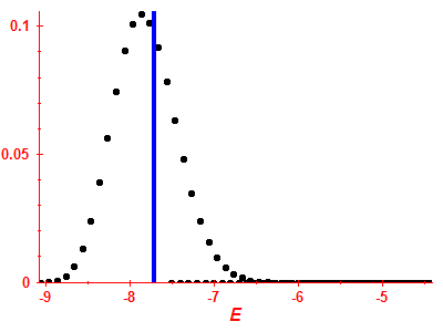Strength function
